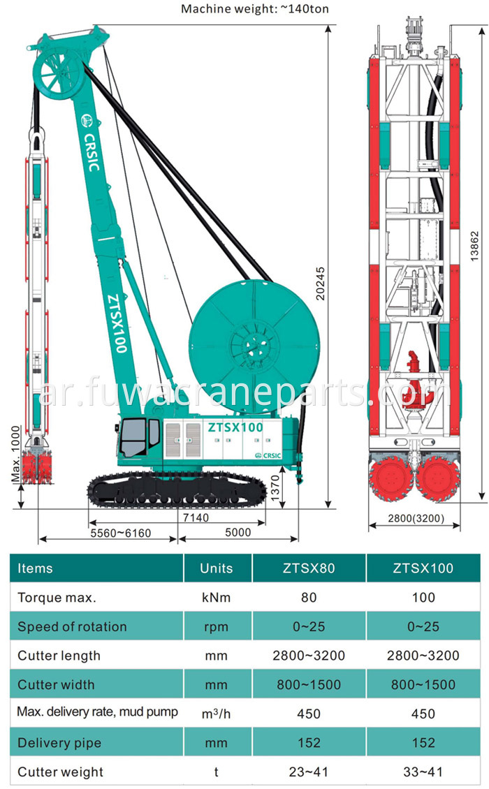 Trench Cutter Systems